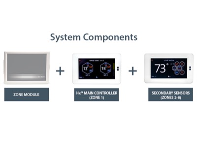 Trane TZON1050 Zoning Panel